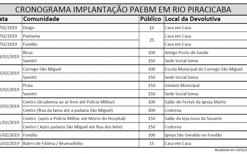 Alteração de datas - Cronograma implantação Plano de Emergência (PAEBM) em Rio Piracicaba