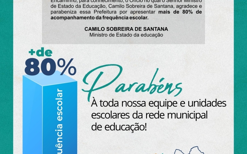 A Prefeitura de Rio Piracicaba através da Secretaria de Educação informa que nosso município apresentou mais de 80% de a